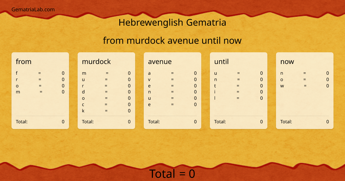 from murdock avenue until now in hebrewenglish Gematria